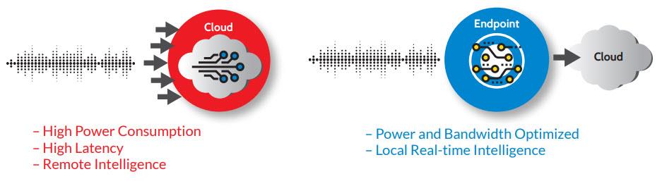 Infographic - SensiML Analytics Toolkit Suite